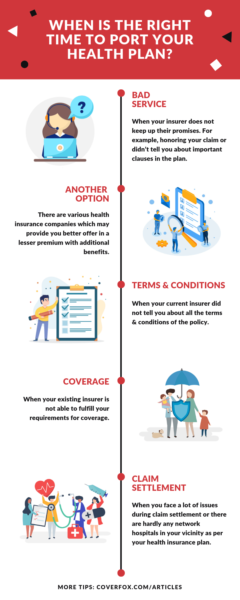 Porting Health Insurance Learn it fast!